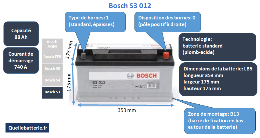 Batterie Bosch S3 S30 12